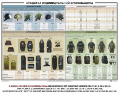 Плакат "Средства индивидуальной бронезащиты" - fgospostavki.ru - Томск