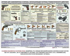 Плакат "Оружие ударно-травматического действия" - fgospostavki.ru - Томск