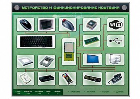 Электрифицированный информационный стенд-тренажер "Устройство и функционирование ноутбука" с функцией контроля и обучения - fgospostavki.ru - Томск