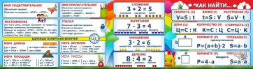 Стенд над доской - fgospostavki.ru - Томск