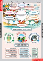 Комплект таблиц. Литературное чтение 3 класс. - fgospostavki.ru - Томск