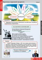 Комплект таблиц. Литературное чтение 4 класс. - fgospostavki.ru - Томск