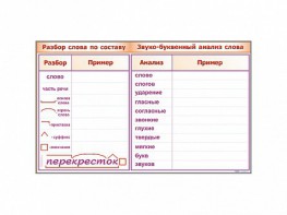 Фрагмент демонстрационный маркерный "Звуко-буквенный анализ слова" - fgospostavki.ru - Томск