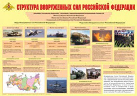 Плакат "Структура Вооруженных Сил Российской Федерации" - fgospostavki.ru - Томск