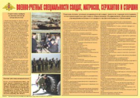 Плакат "Военно-учетные специальности солдат, матросов, сержантов и старшин" - fgospostavki.ru - Томск
