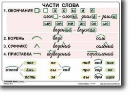 Комплект таблиц по русскому языку для начальной школы. Русский язык 2 класс - fgospostavki.ru - Томск