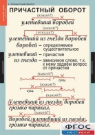 Комплект таблиц. Русский язык 7 класс - fgospostavki.ru - Томск