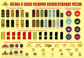 Плакат "Погоны и знаки различия военнослужащих России" - fgospostavki.ru - Томск