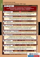 Комплект таблиц. История России 8 класс. - fgospostavki.ru - Томск