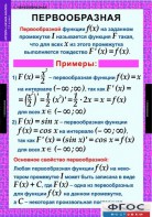 Комплект таблиц. Алгебра и начала анализа 11 класс. - fgospostavki.ru - Томск