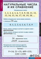 Комплект таблиц. Математика 5 класс. - fgospostavki.ru - Томск