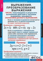 Комплект таблиц. Алгебра 7 класс - fgospostavki.ru - Томск
