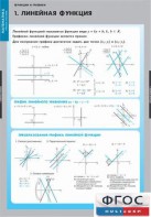 Комплект таблиц. Математика. Графики функции. - fgospostavki.ru - Томск