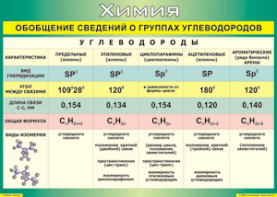 Таблица "Обобщение сведений о группах углеводородов" (100х140 сантиметров, винил) - fgospostavki.ru - Томск