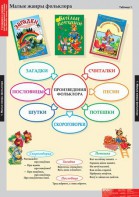 Комплект таблиц. Литературное чтение 1 класс. - fgospostavki.ru - Томск