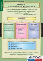 Комплект таблиц. Правоведение. Избирательное право. - fgospostavki.ru - Томск