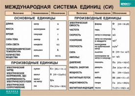 Таблица. Физика. Международная система единиц (СИ) - fgospostavki.ru - Томск