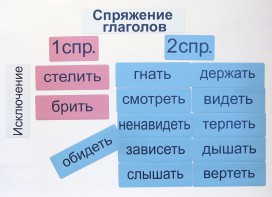 Набор магнитных карточек "Спряжение глаголов" - fgospostavki.ru - Томск