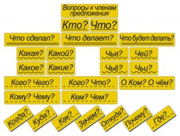 Набор магнитных карточек "Вопросы к членам предложения" (фон жёлтый) - fgospostavki.ru - Томск