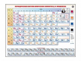 Справочно-информационный стенд (световой) "Периодическая система химических элементов Д.И. Менделеева" - fgospostavki.ru - Томск