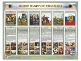 Интерактивный электрифицированный стенд "История государства Российского" - fgospostavki.ru - Томск