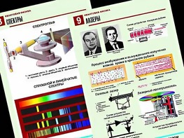 Комплект таблиц "Квантовая физика" (10 таблиц, формат А1, ламинированные) - fgospostavki.ru - Томск