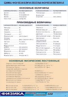 Таблица демонстрационная "Единицы физических величин. Основные физические постоянные" (винил 100*140) - fgospostavki.ru - Томск