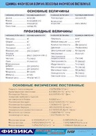 Таблица демонстрационная "Единицы физических величин. Основные физические постоянные" (винил 70*100) - fgospostavki.ru - Томск