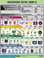 Таблица демонстрационная "Международная система единиц СИ" (винил 100х140) - fgospostavki.ru - Томск