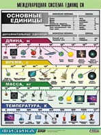 Таблица демонстрационная "Международная система единиц СИ" (винил 70х100) - fgospostavki.ru - Томск