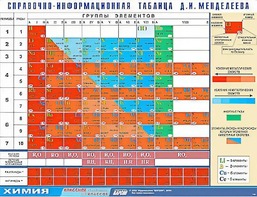 Справочно-информационная таблица Д. И. Менделеева (160х120) - fgospostavki.ru - Томск