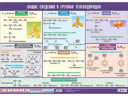 Таблица демонстрационная "Общие сведения о группах углеводородов" (винил 100х140) - fgospostavki.ru - Томск