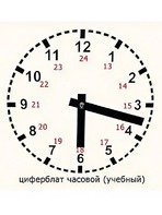 Часовой циферблат раздаточный - fgospostavki.ru - Томск