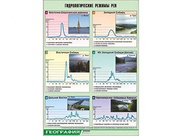 Таблица демонстрационная "Гидрологические режимы рек" (винил 70*100) - fgospostavki.ru - Томск