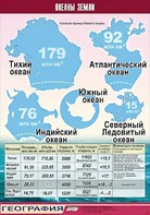 Таблица демонстрационная "Океаны Земли" (винил 70*100) - fgospostavki.ru - Томск