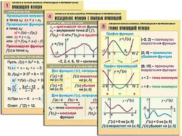 Комплект таблиц "Алгебра и начала анализа. Производная и первообразная" (12 таблиц, формат А1, ламинированные) - fgospostavki.ru - Томск