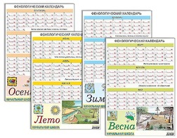 Фенологический календарь - fgospostavki.ru - Томск