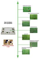 Междисциплинарная учебно-проектная лаборатория по электротехнике - fgospostavki.ru - Томск