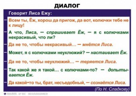 Комплект таблиц. Синтаксис и пунктуация 5-11 класс - fgospostavki.ru - Томск