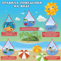 Стенд "Правила поведения на воде" - fgospostavki.ru - Томск