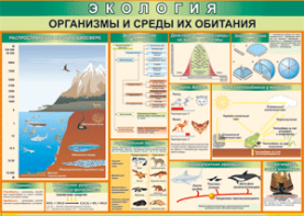 Таблица "Организмы и среды их обитания" (100х140 сантиметров, винил) - fgospostavki.ru - Томск