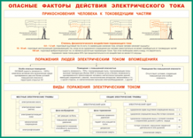 Таблица "Опасные факторы действия электрического тока" (100х140 сантиметров, винил) - fgospostavki.ru - Томск