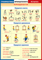 Таблица "Грамматика французского языка. Предлоги" (100х140 сантиметров, винил) - fgospostavki.ru - Томск
