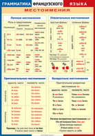 Таблица "Грамматика французского языка. Местоимения" (100х140 сантиметров, винил) - fgospostavki.ru - Томск