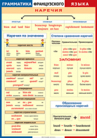 Таблица "Грамматика французского языка. Наречия" (100х140 сантиметров, винил) - fgospostavki.ru - Томск