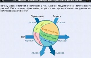 Интерактивные курсы. Обществознание 9 классы. Базовый - fgospostavki.ru - Томск