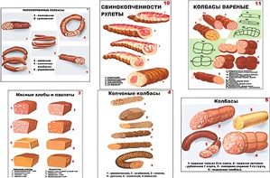 Плакаты ПРОФТЕХ "Ассортимент колбасной и мясной продукции" (11 пл, винил, 70х100) - fgospostavki.ru - Томск