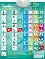Озвученный плакат "Таблица умножения" - fgospostavki.ru - Томск