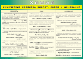 Таблица "Химические свойства кислот, солей и оснований" (100х140 сантиметров, винил) - fgospostavki.ru - Томск