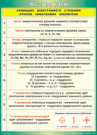 Таблица "Принцип электронного строения атомов химических элементов" (100х140 сантиметров, винил) - fgospostavki.ru - Томск